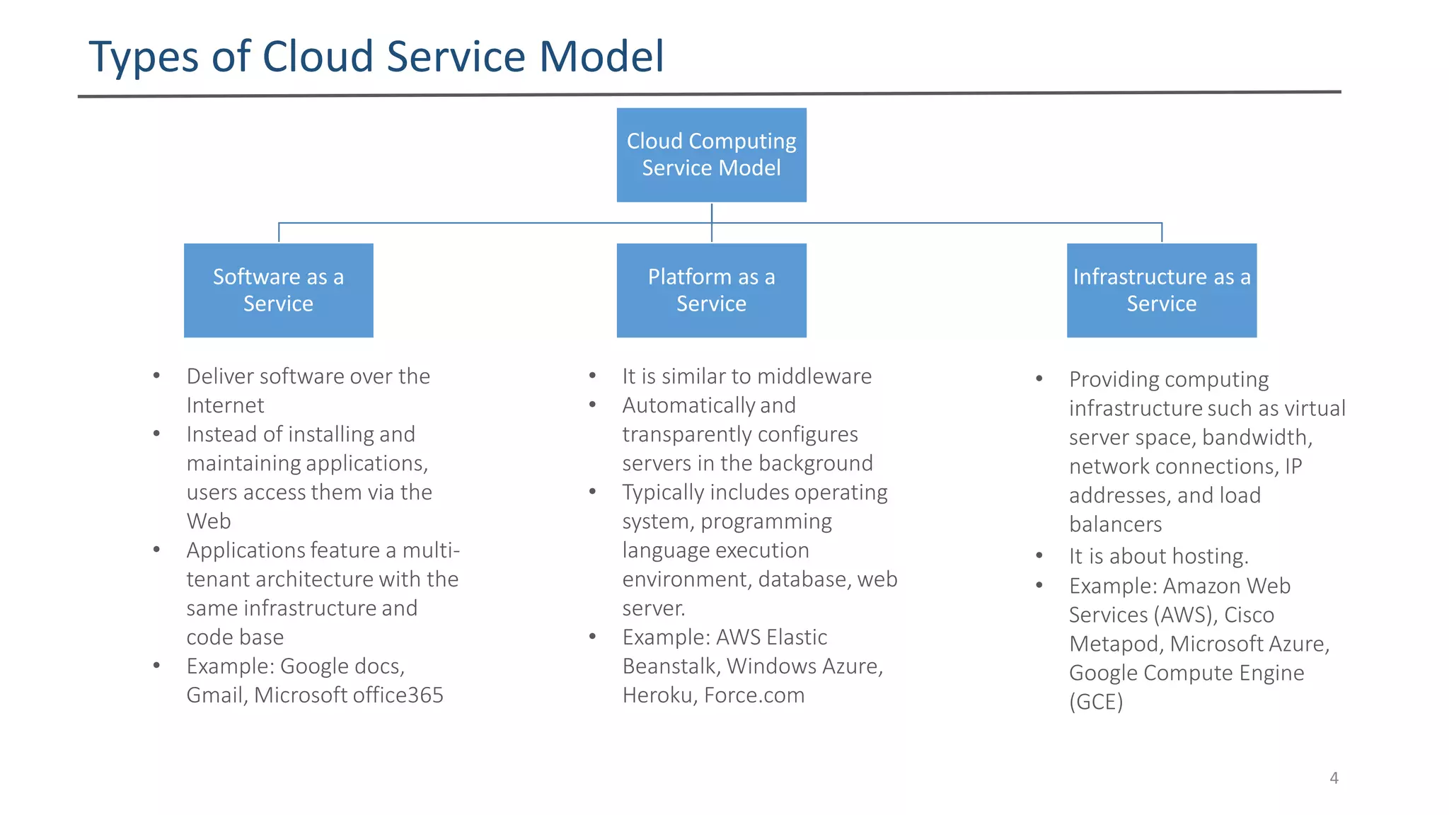 Types of Cloud Service Model
Cloud Computing
Service Model
Software as a
Service
Platform as a
Service
Infrastructure as a
Service
• Providing computing
infrastructure such as virtual
server space, bandwidth,
network connections, IP
addresses, and load
balancers
• It is about hosting.
• Example: Amazon Web
Services (AWS), Cisco
Metapod, Microsoft Azure,
Google Compute Engine
(GCE)
• It is similar to middleware
• Automatically and
transparently configures
servers in the background
• Typically includes operating
system, programming
language execution
environment, database, web
server.
• Example: AWS Elastic
Beanstalk, Windows Azure,
Heroku, Force.com
• Deliver software over the
Internet
• Instead of installing and
maintaining applications,
users access them via the
Web
• Applications feature a multi-
tenant architecture with the
same infrastructure and
code base
• Example: Google docs,
Gmail, Microsoft office365
4
 