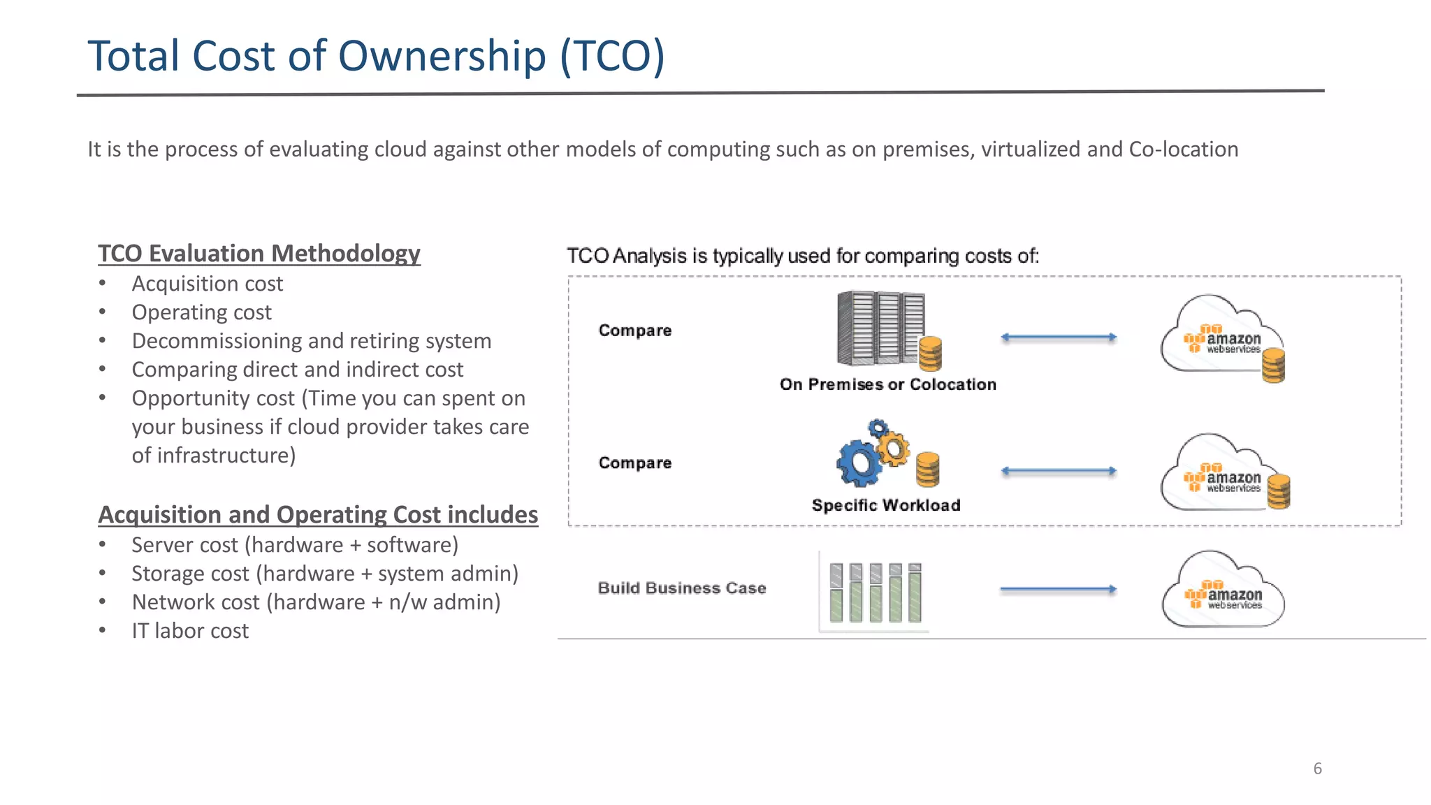 Total Cost of Ownership (TCO)
6
It is the process of evaluating cloud against other models of computing such as on premises, virtualized and Co-location
TCO Evaluation Methodology
• Acquisition cost
• Operating cost
• Decommissioning and retiring system
• Comparing direct and indirect cost
• Opportunity cost (Time you can spent on
your business if cloud provider takes care
of infrastructure)
Acquisition and Operating Cost includes
• Server cost (hardware + software)
• Storage cost (hardware + system admin)
• Network cost (hardware + n/w admin)
• IT labor cost
 