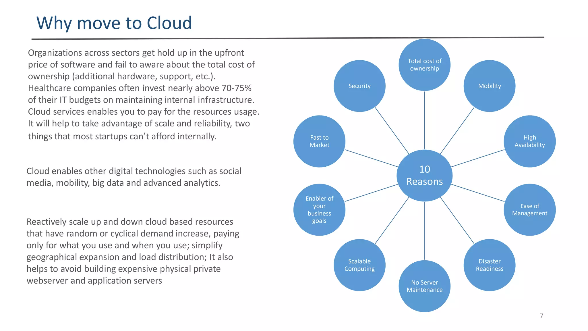 Why move to Cloud
7
Organizations across sectors get hold up in the upfront
price of software and fail to aware about the total cost of
ownership (additional hardware, support, etc.).
Healthcare companies often invest nearly above 70-75%
of their IT budgets on maintaining internal infrastructure.
Cloud services enables you to pay for the resources usage.
It will help to take advantage of scale and reliability, two
things that most startups can’t afford internally.
Cloud enables other digital technologies such as social
media, mobility, big data and advanced analytics.
Reactively scale up and down cloud based resources
that have random or cyclical demand increase, paying
only for what you use and when you use; simplify
geographical expansion and load distribution; It also
helps to avoid building expensive physical private
webserver and application servers
10
Reasons
Total cost of
ownership
Mobility
High
Availability
Ease of
Management
Disaster
Readiness
No Server
Maintenance
Scalable
Computing
Enabler of
your
business
goals
Fast to
Market
Security
 