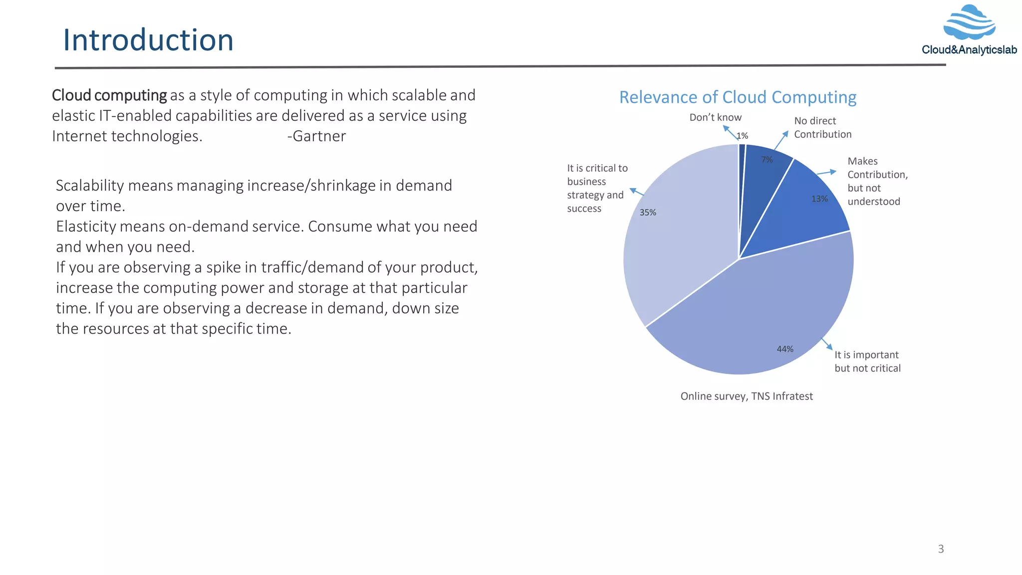 Introduction
Cloud computing as a style of computing in which scalable and
elastic IT-enabled capabilities are delivered as a service using
Internet technologies. -Gartner
3
Scalability means managing increase/shrinkage in demand
over time.
Elasticity means on-demand service. Consume what you need
and when you need.
If you are observing a spike in traffic/demand of your product,
increase the computing power and storage at that particular
time. If you are observing a decrease in demand, down size
the resources at that specific time.
1%
7%
13%
44%
35%
Relevance of Cloud Computing
It is important
but not critical
Don’t know No direct
Contribution
Makes
Contribution,
but not
understood
It is critical to
business
strategy and
success
Online survey, TNS Infratest
 