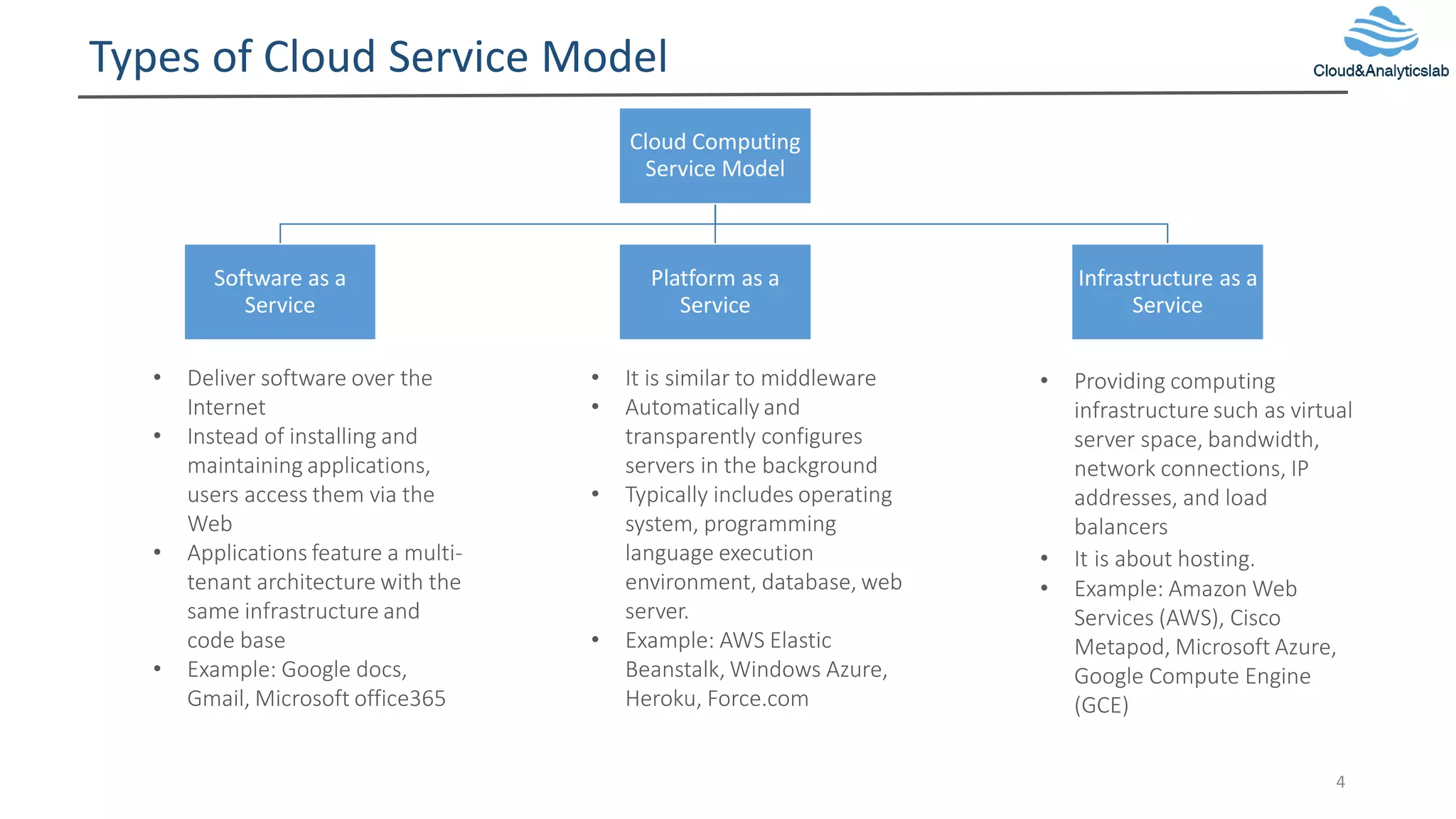 Types of Cloud Service Model
Cloud Computing
Service Model
Software as a
Service
Platform as a
Service
Infrastructure as a
Service
• Providing computing
infrastructure such as virtual
server space, bandwidth,
network connections, IP
addresses, and load
balancers
• It is about hosting.
• Example: Amazon Web
Services (AWS), Cisco
Metapod, Microsoft Azure,
Google Compute Engine
(GCE)
• It is similar to middleware
• Automatically and
transparently configures
servers in the background
• Typically includes operating
system, programming
language execution
environment, database, web
server.
• Example: AWS Elastic
Beanstalk, Windows Azure,
Heroku, Force.com
• Deliver software over the
Internet
• Instead of installing and
maintaining applications,
users access them via the
Web
• Applications feature a multi-
tenant architecture with the
same infrastructure and
code base
• Example: Google docs,
Gmail, Microsoft office365
4
 