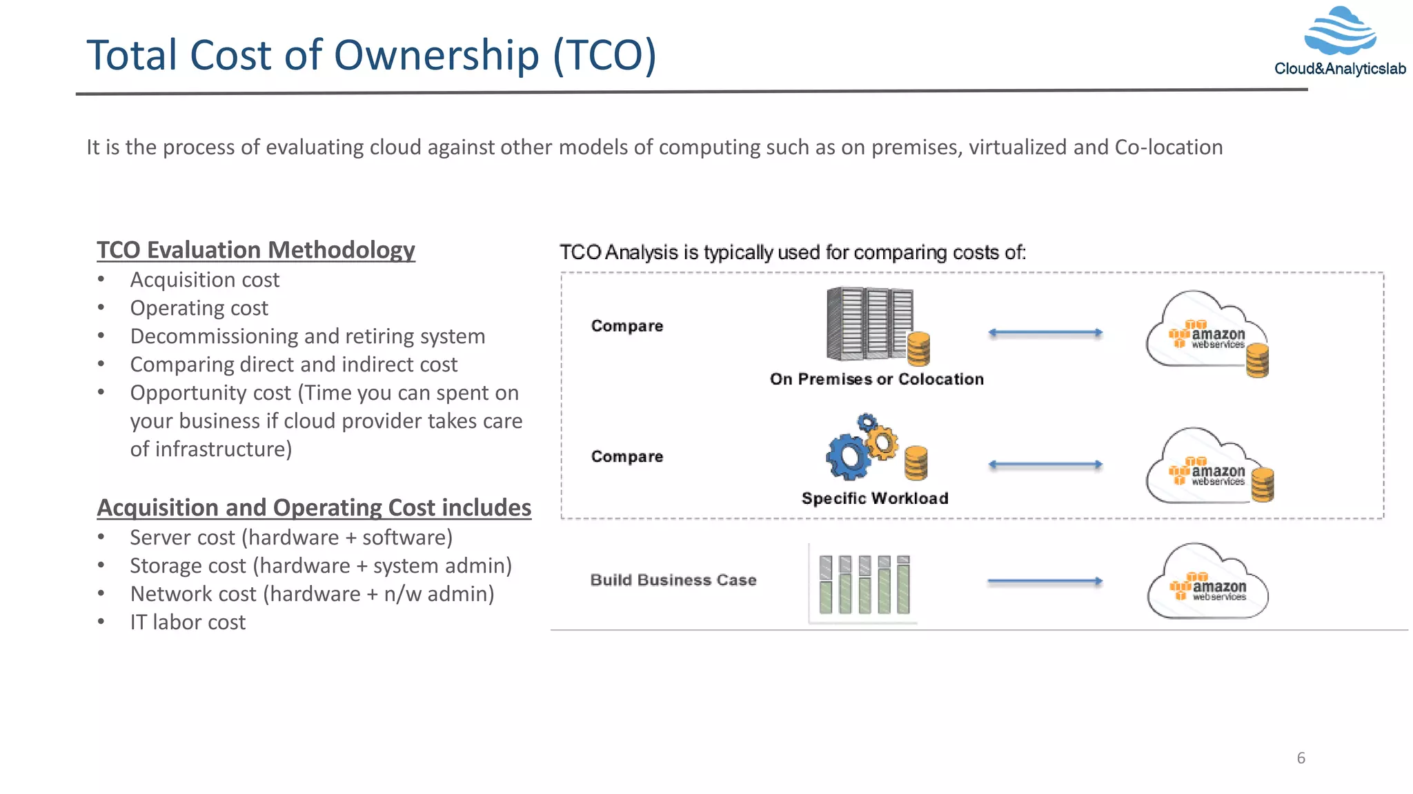 Total Cost of Ownership (TCO)
6
It is the process of evaluating cloud against other models of computing such as on premises, virtualized and Co-location
TCO Evaluation Methodology
• Acquisition cost
• Operating cost
• Decommissioning and retiring system
• Comparing direct and indirect cost
• Opportunity cost (Time you can spent on
your business if cloud provider takes care
of infrastructure)
Acquisition and Operating Cost includes
• Server cost (hardware + software)
• Storage cost (hardware + system admin)
• Network cost (hardware + n/w admin)
• IT labor cost
 