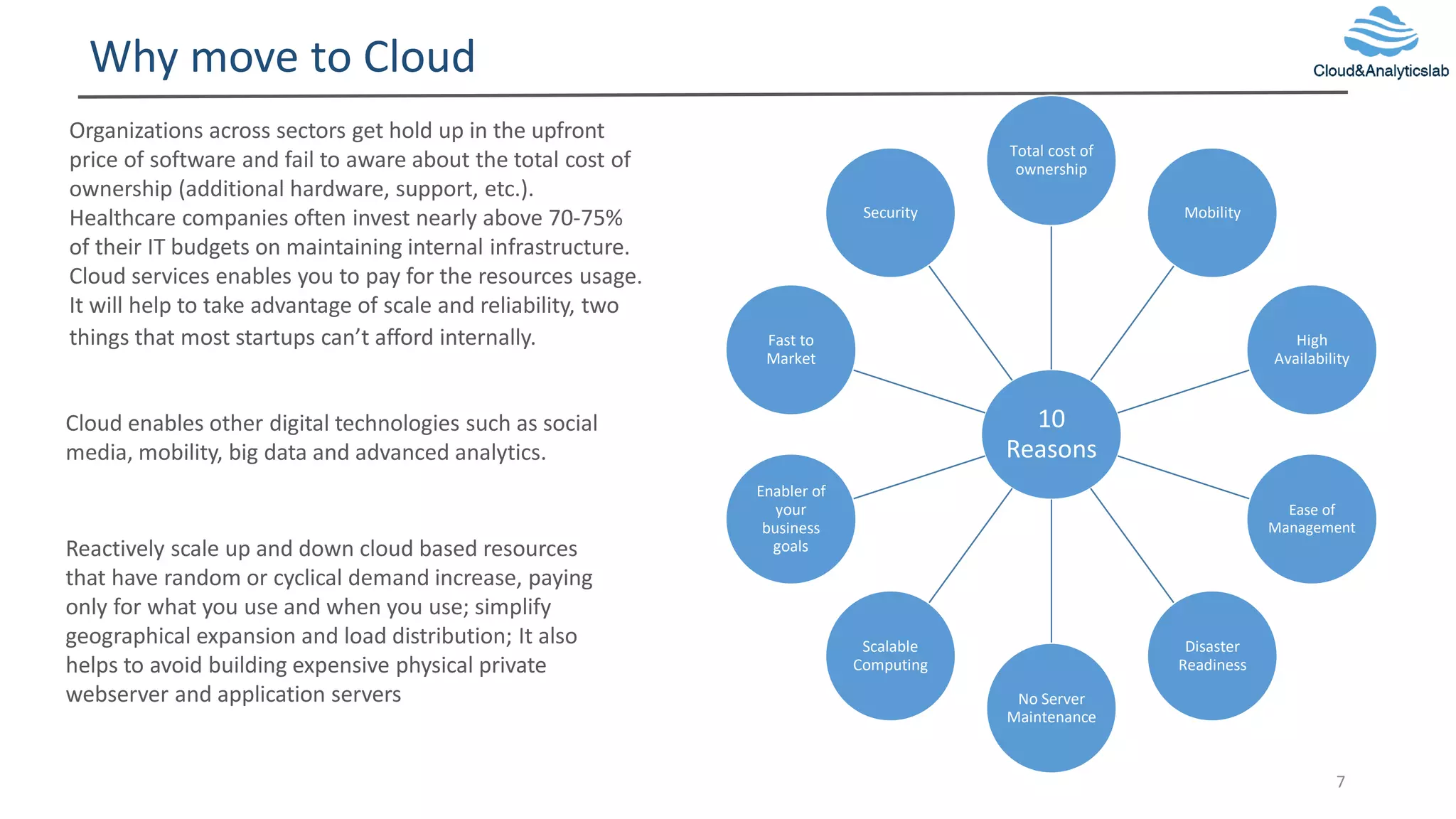 Why move to Cloud
7
Organizations across sectors get hold up in the upfront
price of software and fail to aware about the total cost of
ownership (additional hardware, support, etc.).
Healthcare companies often invest nearly above 70-75%
of their IT budgets on maintaining internal infrastructure.
Cloud services enables you to pay for the resources usage.
It will help to take advantage of scale and reliability, two
things that most startups can’t afford internally.
Cloud enables other digital technologies such as social
media, mobility, big data and advanced analytics.
Reactively scale up and down cloud based resources
that have random or cyclical demand increase, paying
only for what you use and when you use; simplify
geographical expansion and load distribution; It also
helps to avoid building expensive physical private
webserver and application servers
10
Reasons
Total cost of
ownership
Mobility
High
Availability
Ease of
Management
Disaster
Readiness
No Server
Maintenance
Scalable
Computing
Enabler of
your
business
goals
Fast to
Market
Security
 