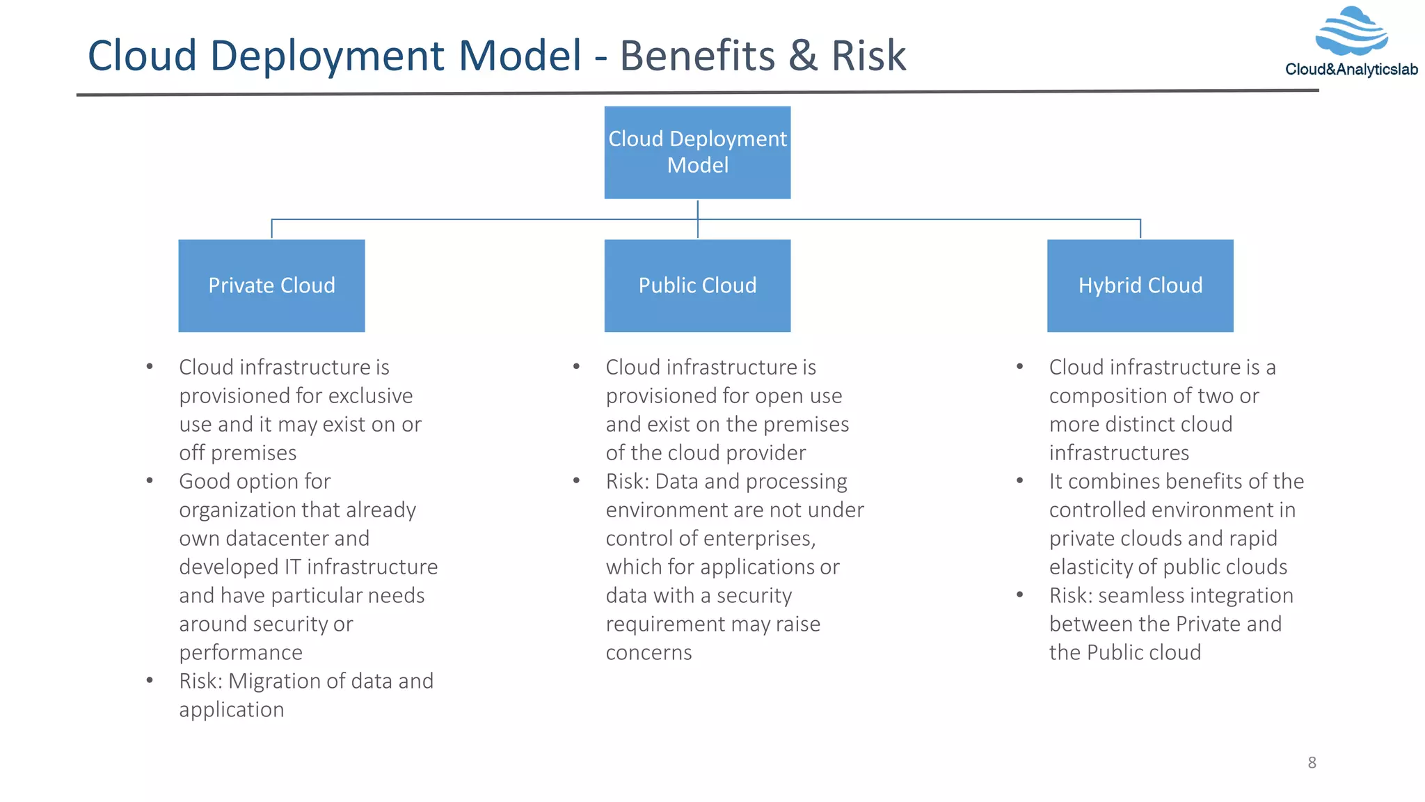 Cloud Deployment Model - Benefits & Risk
8
Cloud Deployment
Model
Private Cloud Public Cloud Hybrid Cloud
• Cloud infrastructure is
provisioned for exclusive
use and it may exist on or
off premises
• Good option for
organization that already
own datacenter and
developed IT infrastructure
and have particular needs
around security or
performance
• Risk: Migration of data and
application
• Cloud infrastructure is
provisioned for open use
and exist on the premises
of the cloud provider
• Risk: Data and processing
environment are not under
control of enterprises,
which for applications or
data with a security
requirement may raise
concerns
• Cloud infrastructure is a
composition of two or
more distinct cloud
infrastructures
• It combines benefits of the
controlled environment in
private clouds and rapid
elasticity of public clouds
• Risk: seamless integration
between the Private and
the Public cloud
 