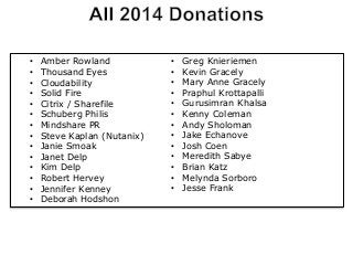 • Amber Rowland
• Thousand Eyes
• Cloudability
• Solid Fire
• Citrix / Sharefile
• Schuberg Philis
• Mindshare PR
• Steve Kaplan (Nutanix)
• Janie Smoak
• Janet Delp
• Kim Delp
• Robert Hervey
• Jennifer Kenney
• Deborah Hodshon
• Greg Knieriemen
• Kevin Gracely
• Mary Anne Gracely
• Praphul Krottapalli
• Gurusimran Khalsa
• Kenny Coleman
• Andy Sholoman
• Jake Echanove
• Josh Coen
• Meredith Sabye
• Brian Katz
• Melynda Sorboro
• Jesse Frank