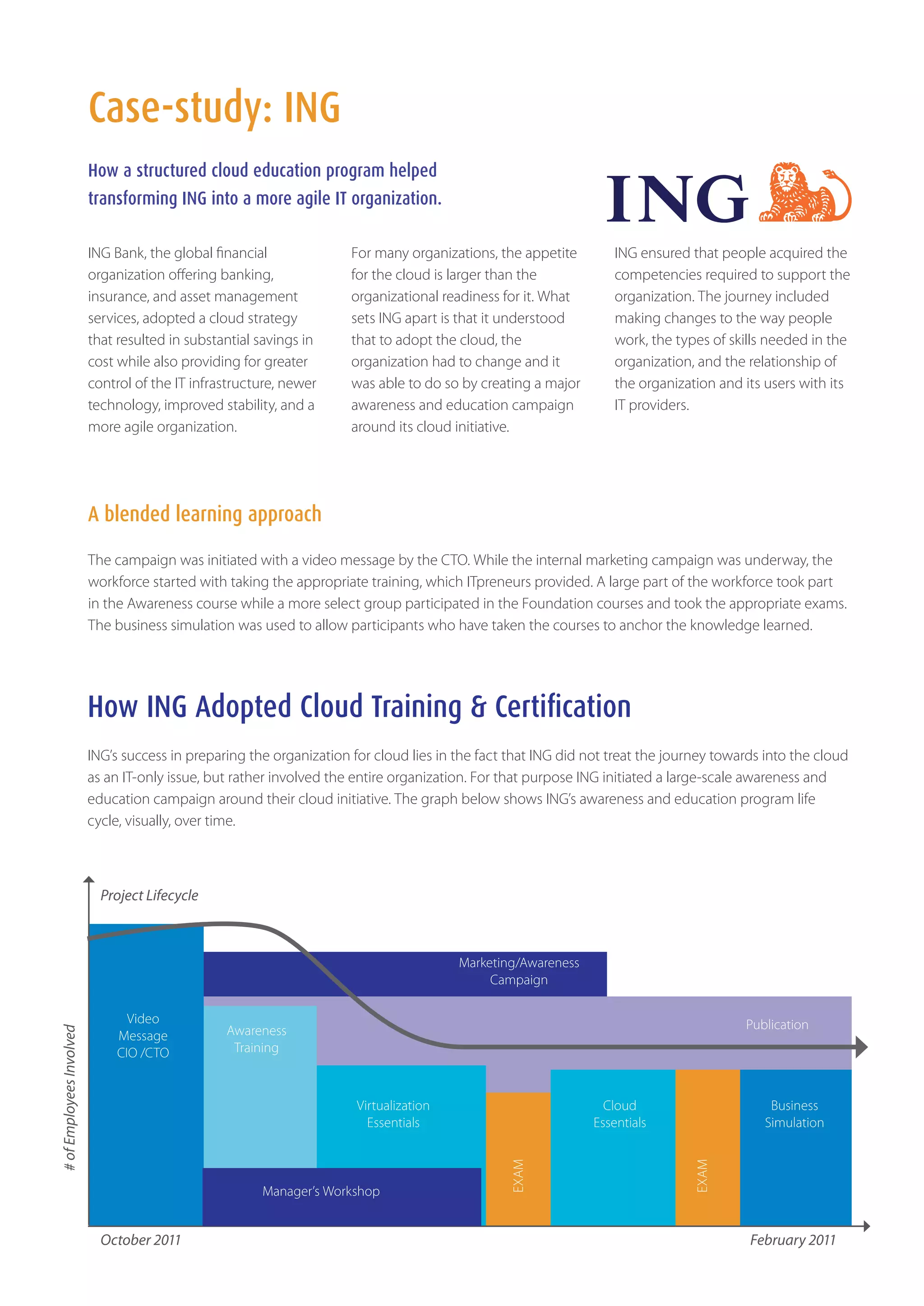 Case-study: ING
                          How a structured cloud education program helped
                          transforming ING into a more agile IT organization.

                          ING Bank, the global financial              For many organizations, the appetite         ING ensured that people acquired the
                          organization offering banking,              for the cloud is larger than the             competencies required to support the
                          insurance, and asset management             organizational readiness for it. What        organization. The journey included
                          services, adopted a cloud strategy          sets ING apart is that it understood         making changes to the way people
                          that resulted in substantial savings in     that to adopt the cloud, the                 work, the types of skills needed in the
                          cost while also providing for greater       organization had to change and it            organization, and the relationship of
                          control of the IT infrastructure, newer     was able to do so by creating a major        the organization and its users with its
                          technology, improved stability, and a       awareness and education campaign             IT providers.
                          more agile organization.                    around its cloud initiative.




                          A blended learning approach

                          The campaign was initiated with a video message by the CTO. While the internal marketing campaign was underway, the
                          workforce started with taking the appropriate training, which ITpreneurs provided. A large part of the workforce took part
                          in the Awareness course while a more select group participated in the Foundation courses and took the appropriate exams.
                          The business simulation was used to allow participants who have taken the courses to anchor the knowledge learned.




                          How ING Adopted Cloud Training & Certification
                          ING’s success in preparing the organization for cloud lies in the fact that ING did not treat the journey towards into the cloud
                          as an IT-only issue, but rather involved the entire organization. For that purpose ING initiated a large-scale awareness and
                          education campaign around their cloud initiative. The graph below shows ING’s awareness and education program life
                          cycle, visually, over time.



                            Project Lifecycle



                                                                                        Marketing/Awareness
                                                                                             Campaign

                                Video                                                                                                   Publication
                                                 Awareness
# of Employees Involved




                              Message
                              CIO /CTO            Training



                                                                       Virtualization                            Cloud                      Business
                                                                         Essentials                            Essentials                  Simulation
                                                                                                 EXAM




                                                                                                                                EXAM




                                                       Manager’s Workshop


                            October 2011                                                                                                 February 2011
 