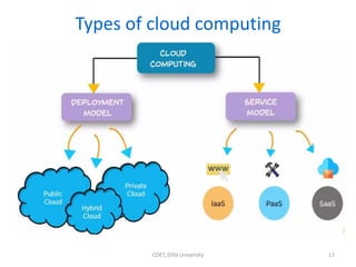Types of cloud computing
COET, Dilla University 17
 