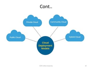 Cont..
COET, Dilla University 19
 