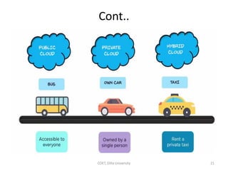 Cont..
COET, Dilla University 21
 