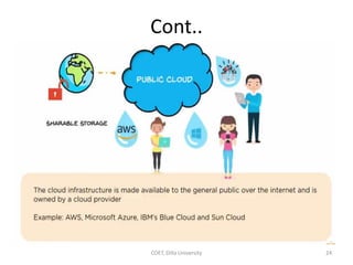 Cont..
COET, Dilla University 24
 