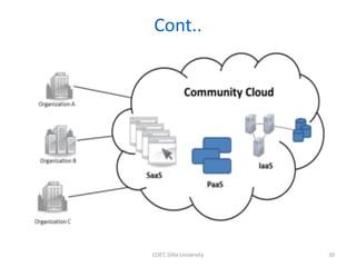 Cont..
COET, Dilla University 30
 