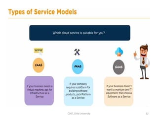 COET, Dilla University 32
 