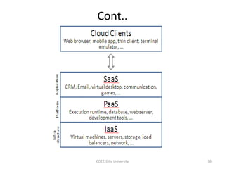 Cont..
COET, Dilla University 33
 