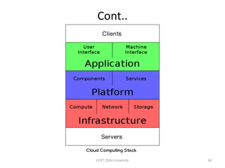 Cont..
COET, Dilla University 34
 