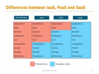COET, Dilla University 41
 