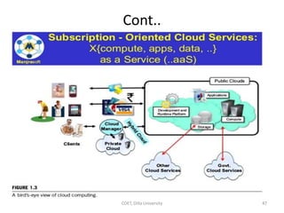 Cont..
COET, Dilla University 47
 