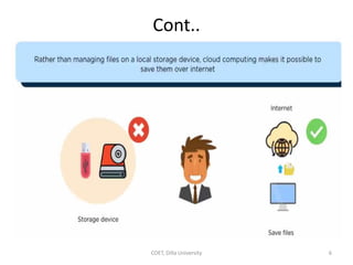 Cont..
COET, Dilla University 6
 