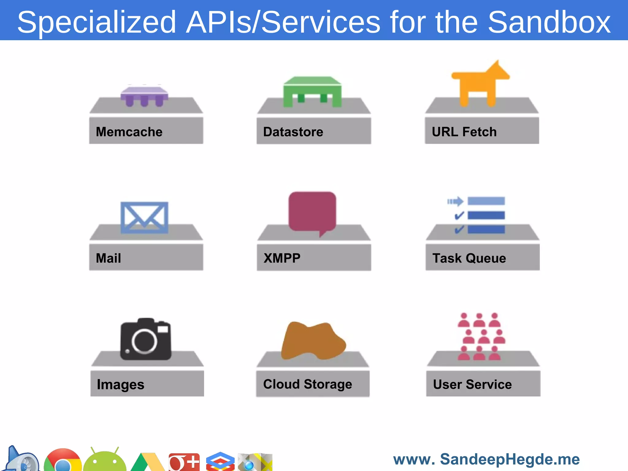 Specialized APIs/Services for the Sandbox

Memcache

Datastore

URL Fetch

Mail

XMPP

Task Queue

Images

Cloud Storage

User Service

https://developers.google.com/groups
www. SandeepHegde.me

 