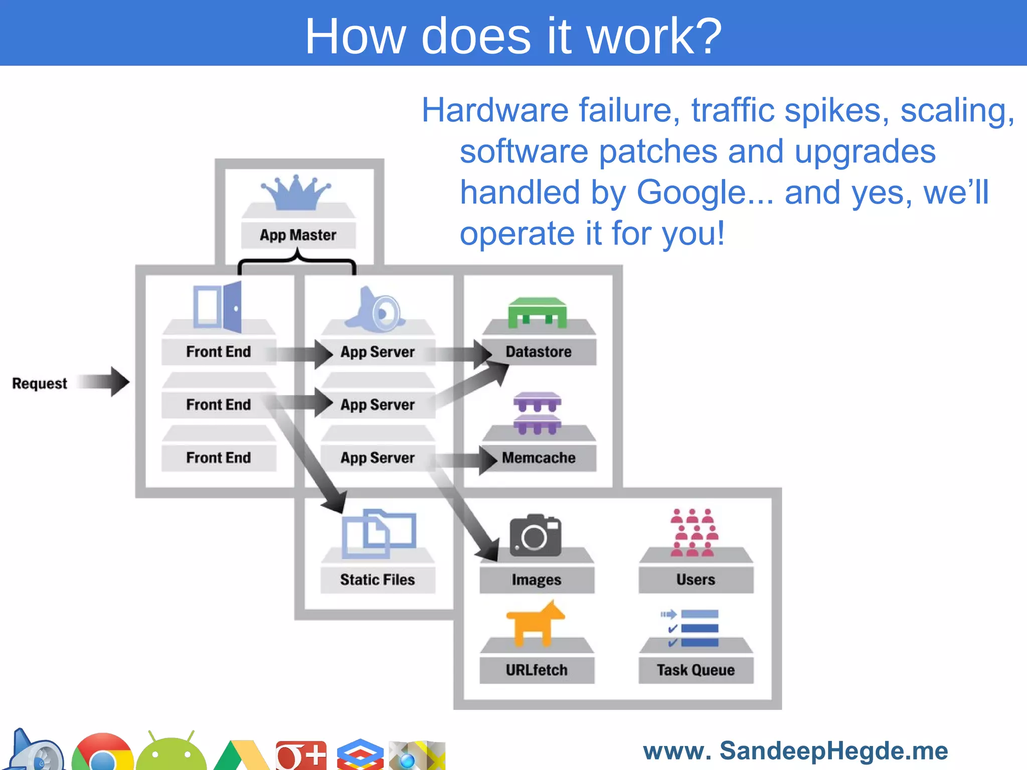 How does it work?
Hardware failure, traffic spikes, scaling,
software patches and upgrades
handled by Google... and yes, we’ll
operate it for you!

https://developers.google.com/groups
www. SandeepHegde.me

 