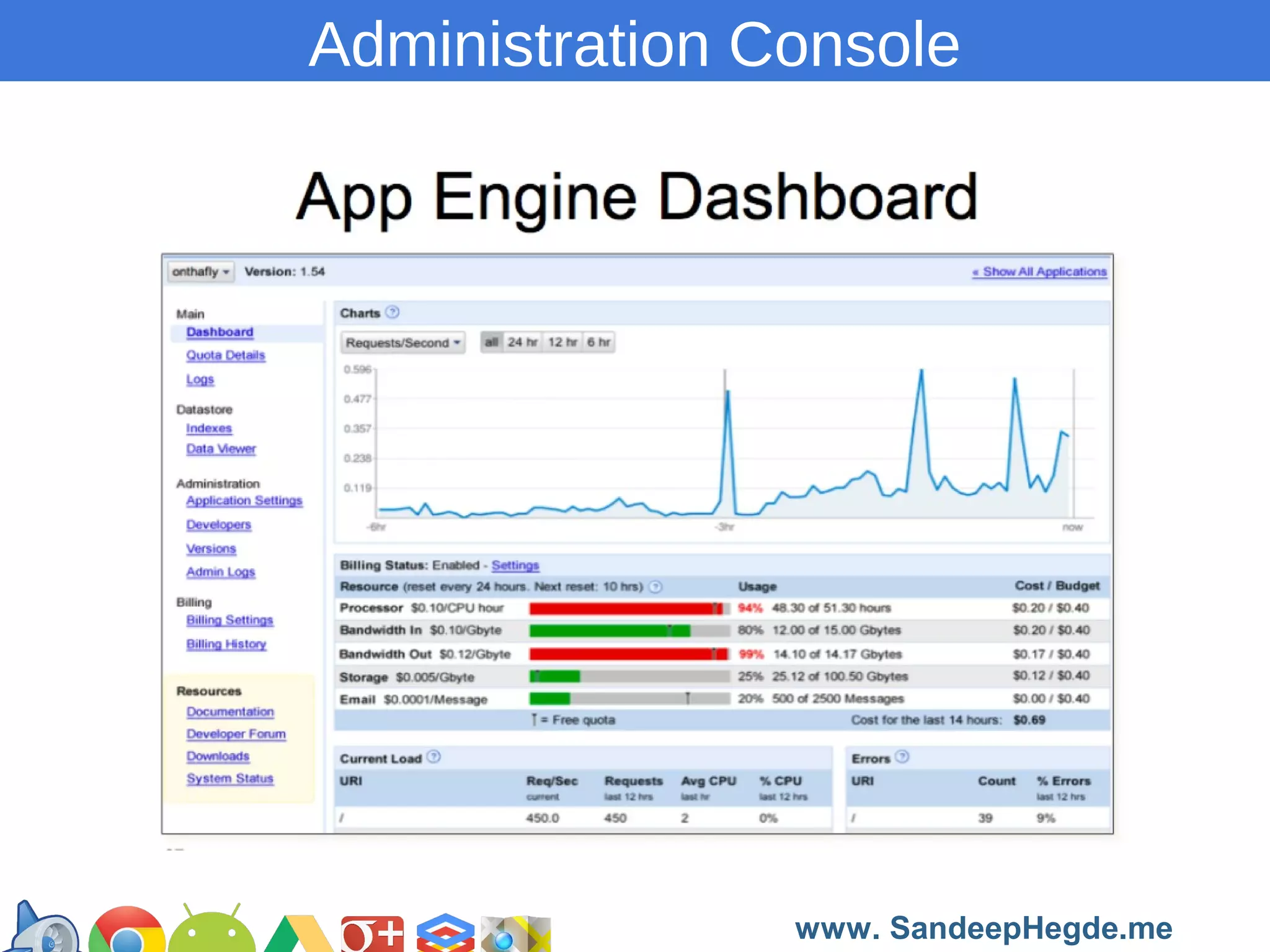 Administration Console

https://developers.google.com/groups
www. SandeepHegde.me

 