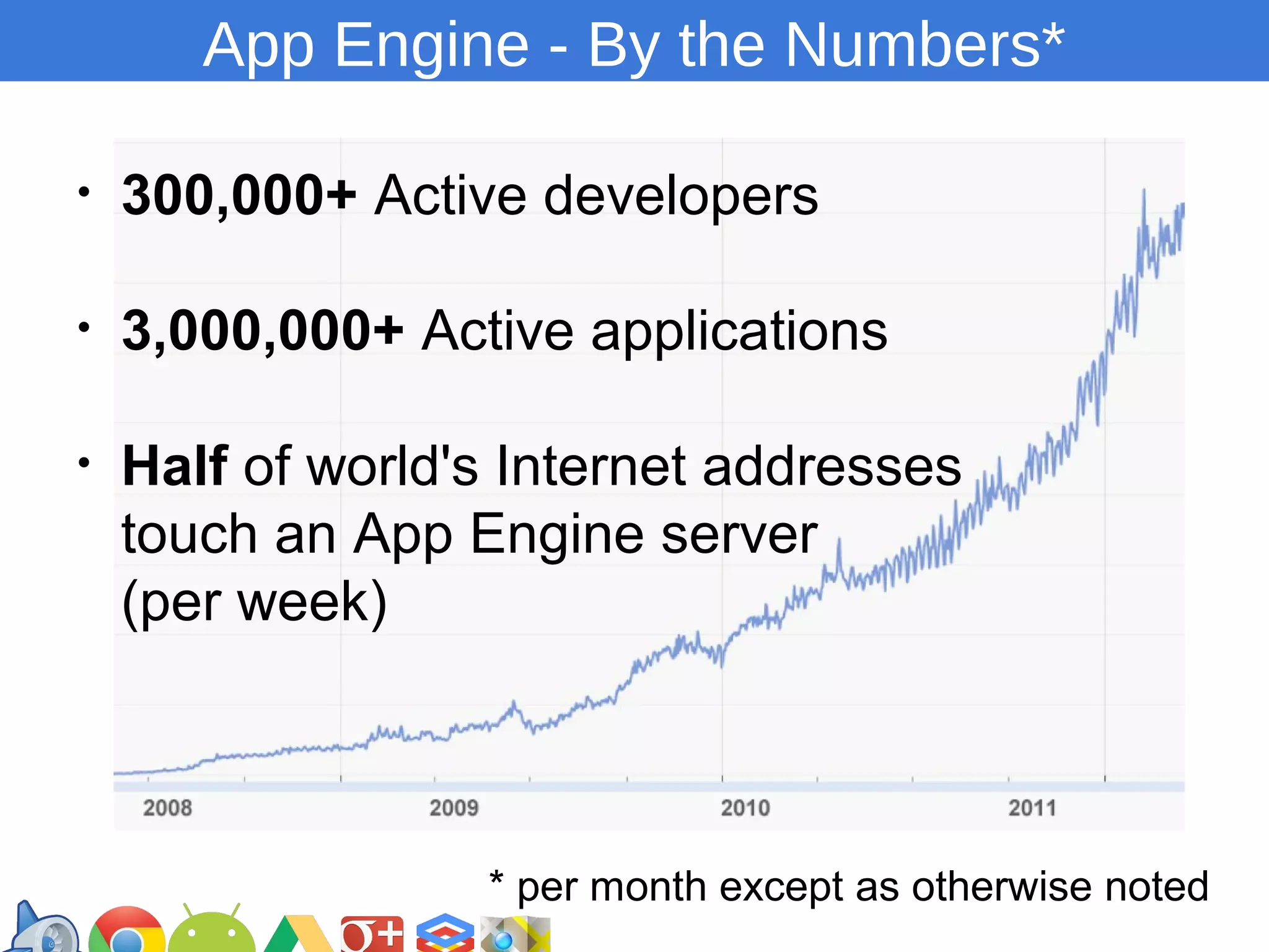 App Engine - By the Numbers*
•

300,000+ Active developers

•

3,000,000+ Active applications

•

Half of world's Internet addresses
touch an App Engine server
(per week)

* per month except as otherwise noted
https://developers.google.com/groups

 