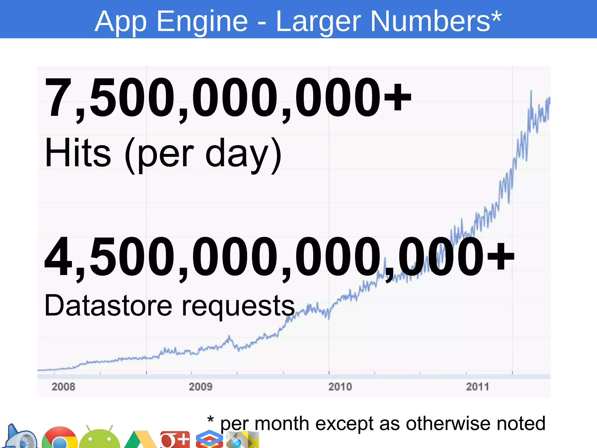 App Engine - Larger Numbers*

7,500,000,000+
Hits (per day)

4,500,000,000,000+
Datastore requests

* per month except https://developers.google.com/groups
as otherwise noted

 