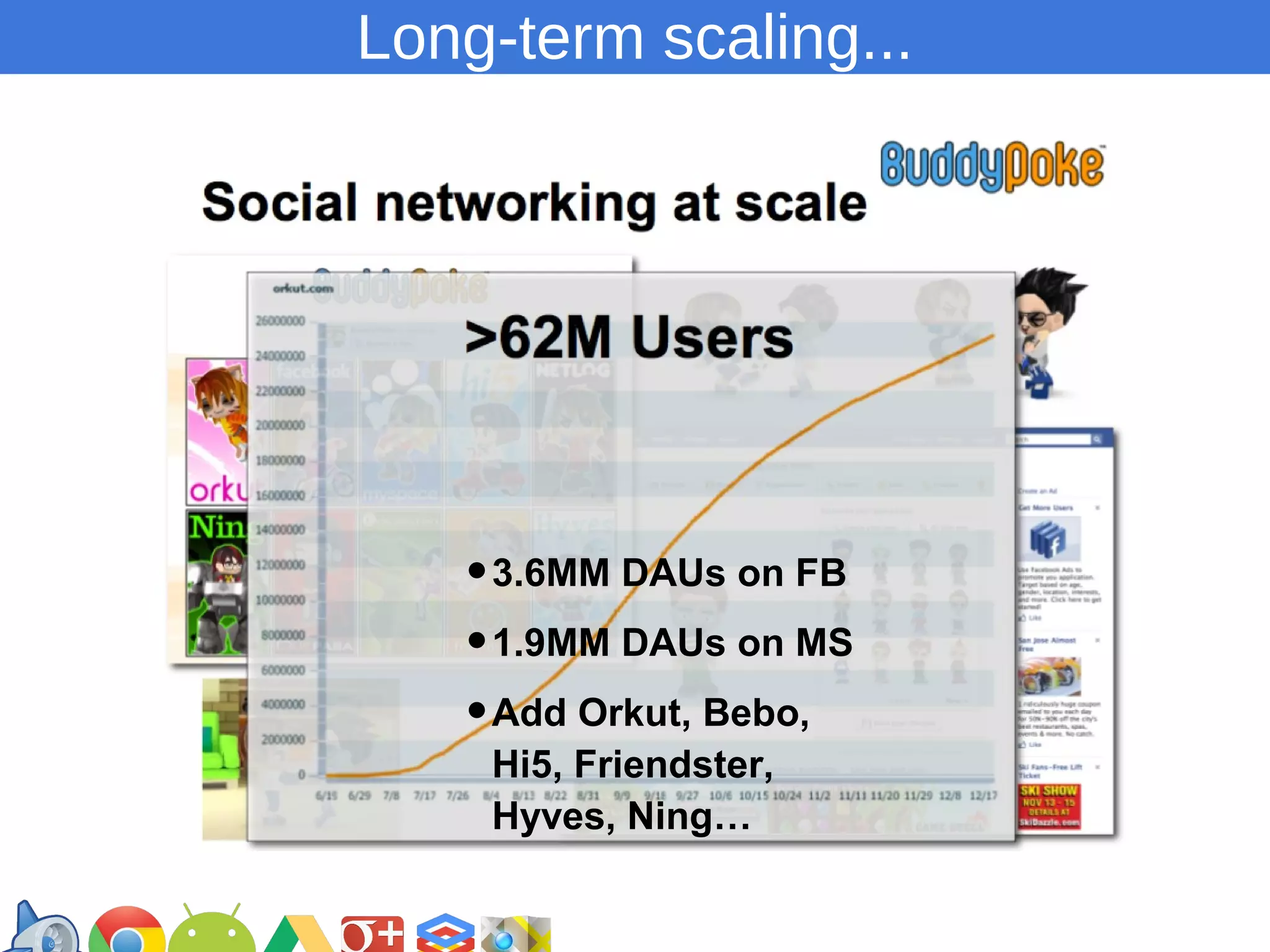 Long-term scaling...

• 3.6MM DAUs on FB
• 1.9MM DAUs on MS
• Add Orkut, Bebo,
Hi5, Friendster,
Hyves, Ning…

https://developers.google.com/groups

 