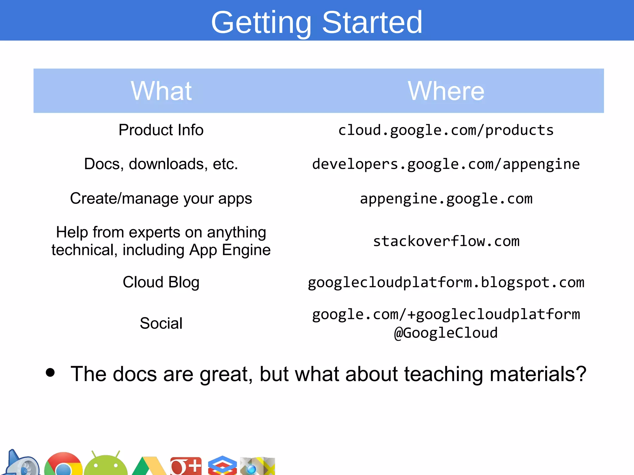 Getting Started
What

Where

Product Info

cloud.google.com/products

Docs, downloads, etc.

developers.google.com/appengine

Create/manage your apps

appengine.google.com

Help from experts on anything
technical, including App Engine

stackoverflow.com

Google
Prediction API

Cloud Blog
Social

•

googlecloudplatform.blogspot.com
google.com/+googlecloudplatform
@GoogleCloud
Google
Storage

The docs are great, but what about teaching materials?

https://developers.google.com/groups

 
