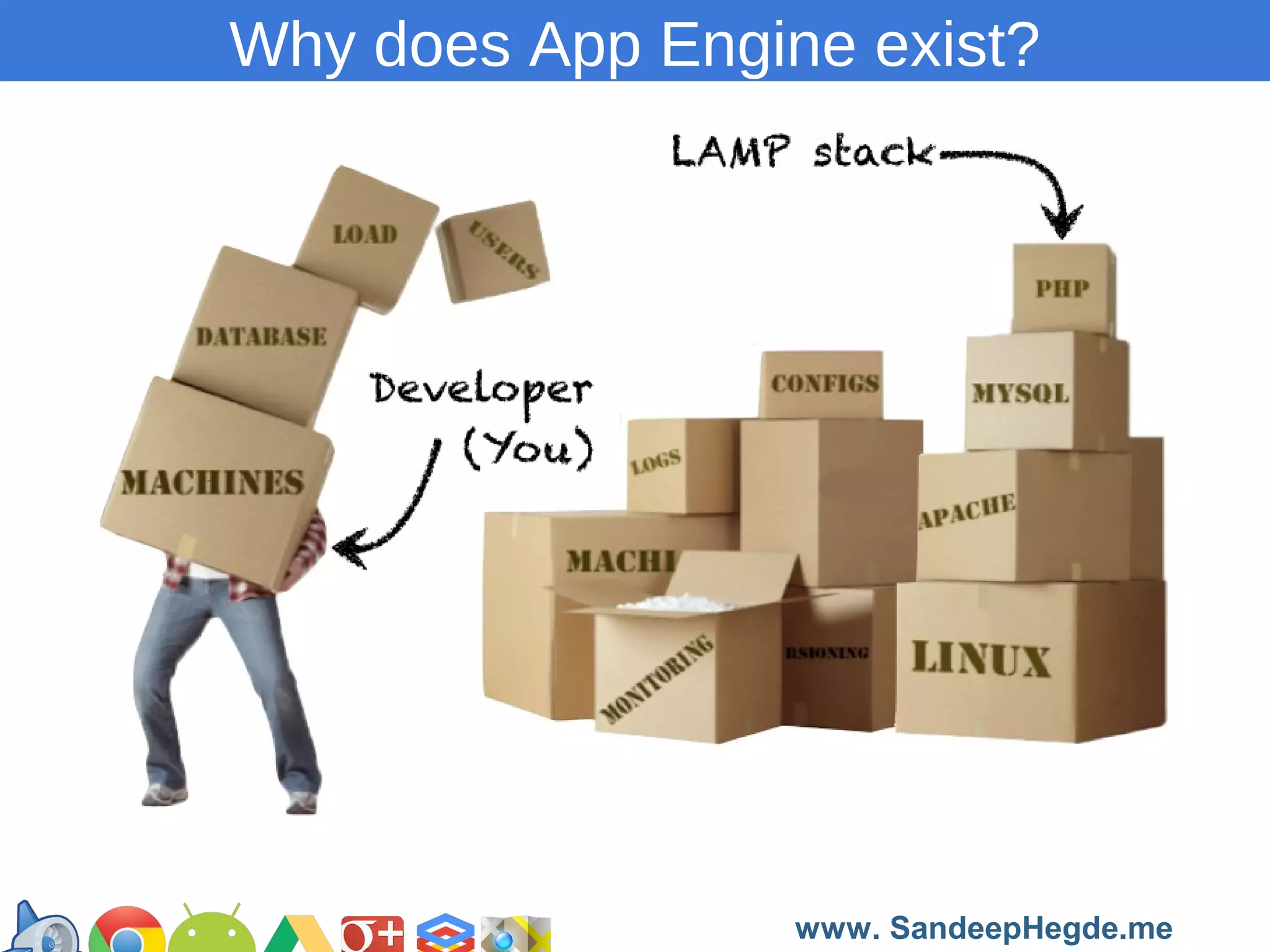 Why does App Engine exist?

https://developers.google.com/groups
www. SandeepHegde.me

 