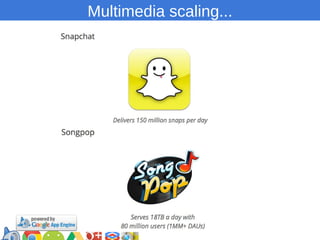 Multimedia scaling...

https://developers.google.com/groups

 