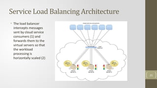 Cloud Chapter 02 - Cloud Architecture and Management.pptx