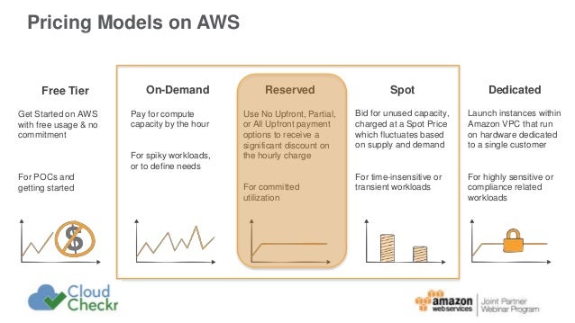 webinar leveraging aws data to manage spend and allocate ec2 pricing chart