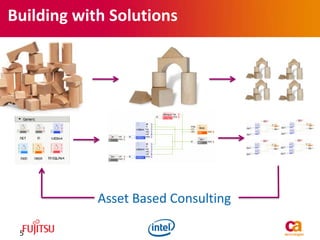 Building with Solutions
5
Asset Based Consulting
 
