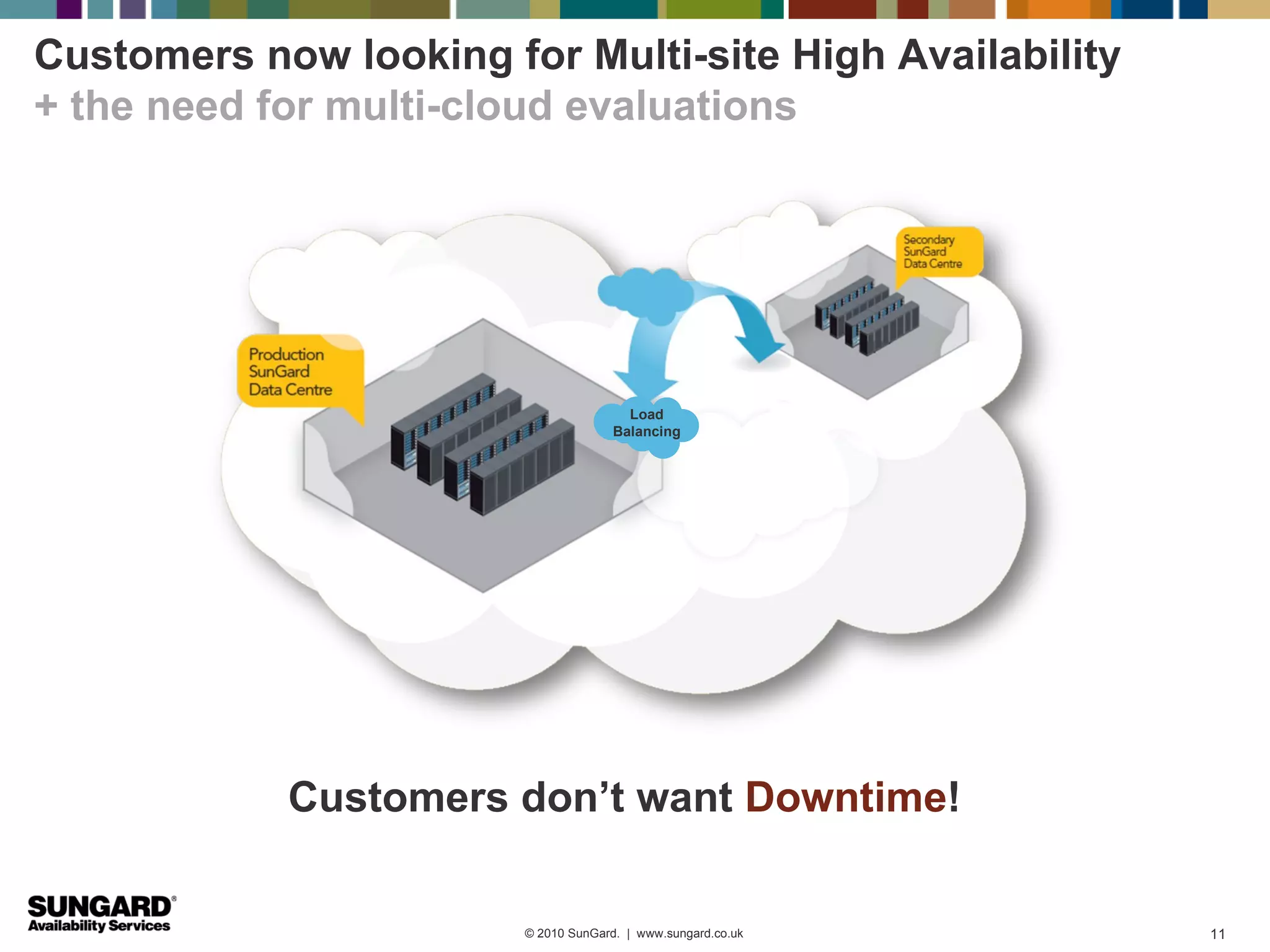Customers now looking for Multi-site High Availability
+ the need for multi-cloud evaluations




                                        Load
                                      Balancing




            Customers don’t want Downtime!

                        © 2010 SunGard. | www.sungard.co.uk   11
 
