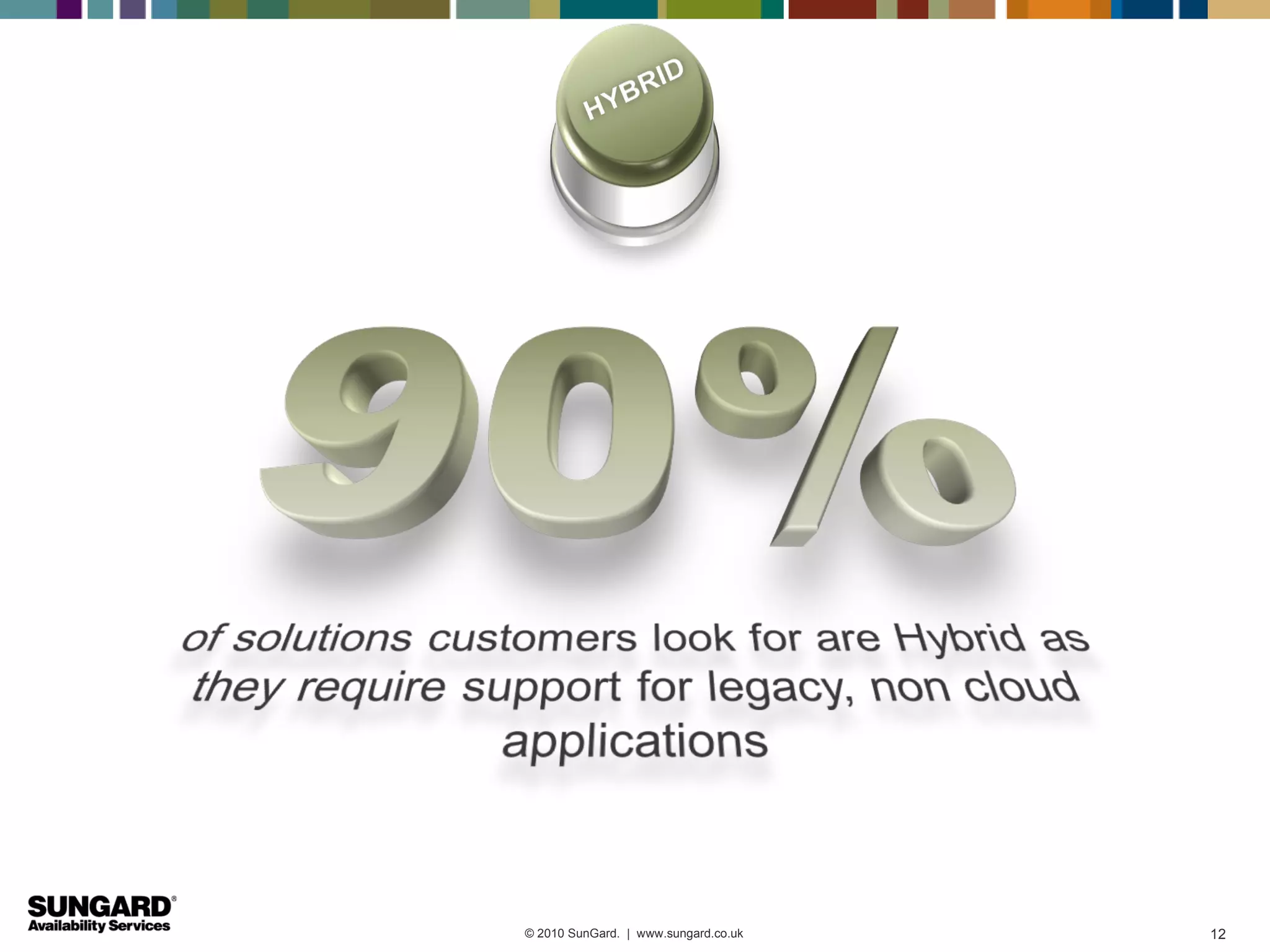 © 2010 SunGard. | www.sungard.co.uk   12
 