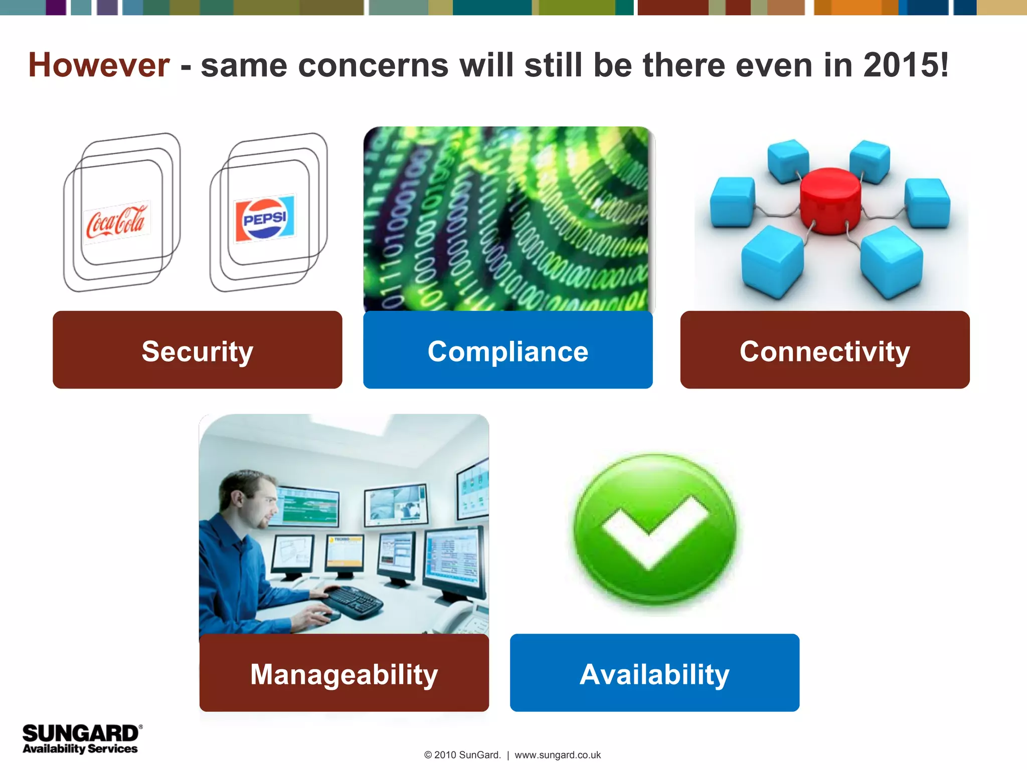 However - same concerns will still be there even in 2015!




       Security           Compliance                                   Connectivity




              Manageability                             Availability

                          © 2010 SunGard. | www.sungard.co.uk
 