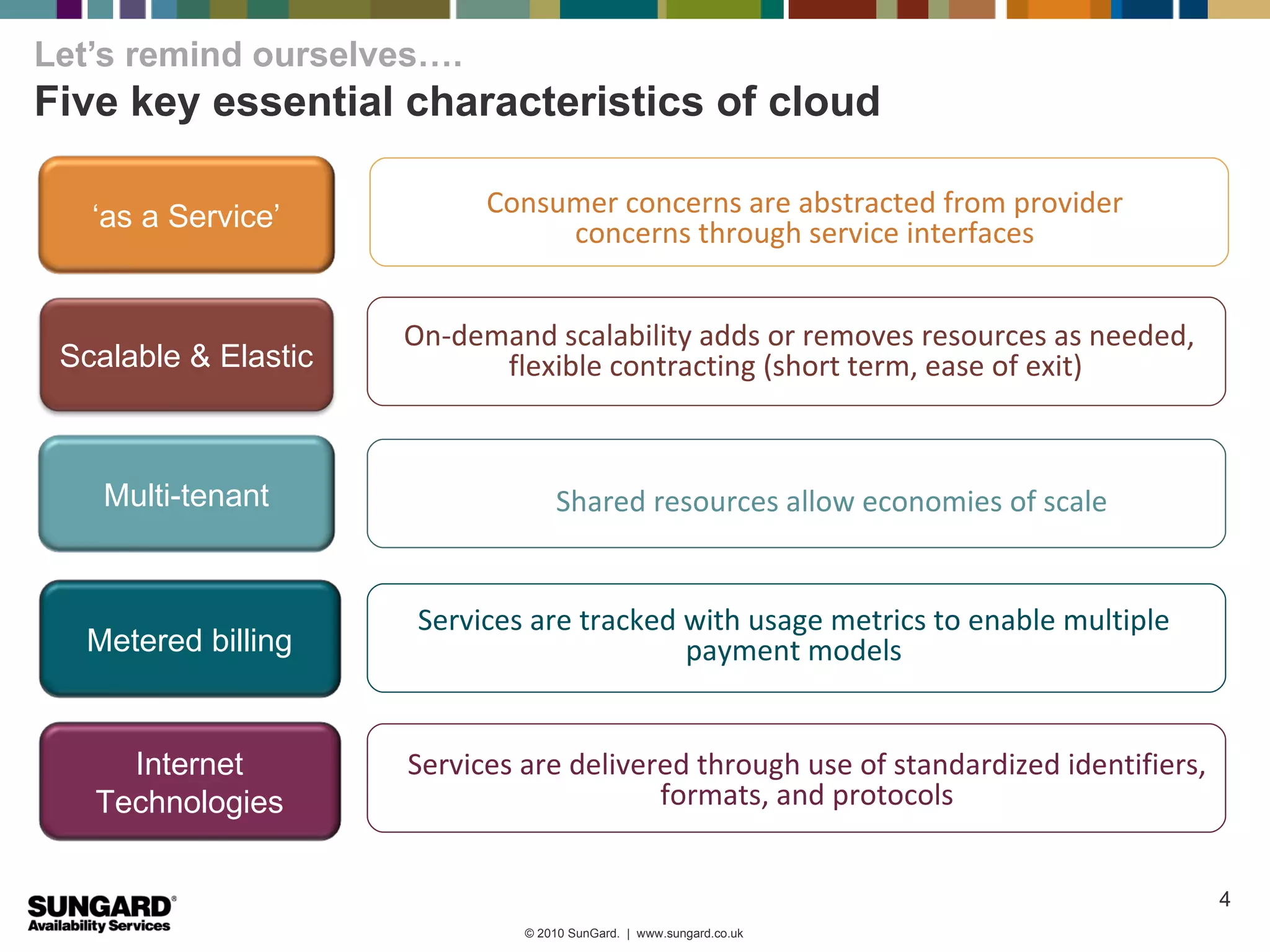 Let’s remind ourselves….
Five key essential characteristics of cloud

   ‘as a Service’           Consumer concerns are abstracted from provider
                                 concerns through service interfaces


                      On-demand scalability adds or removes resources as needed,
 Scalable & Elastic         flexible contracting (short term, ease of exit)



    Multi-tenant                   Shared resources allow economies of scale


                       Services are tracked with usage metrics to enable multiple
  Metered billing                           payment models


     Internet         Services are delivered through use of standardized identifiers,
   Technologies                           formats, and protocols


                                                                                        4
                               © 2010 SunGard. | www.sungard.co.uk
 