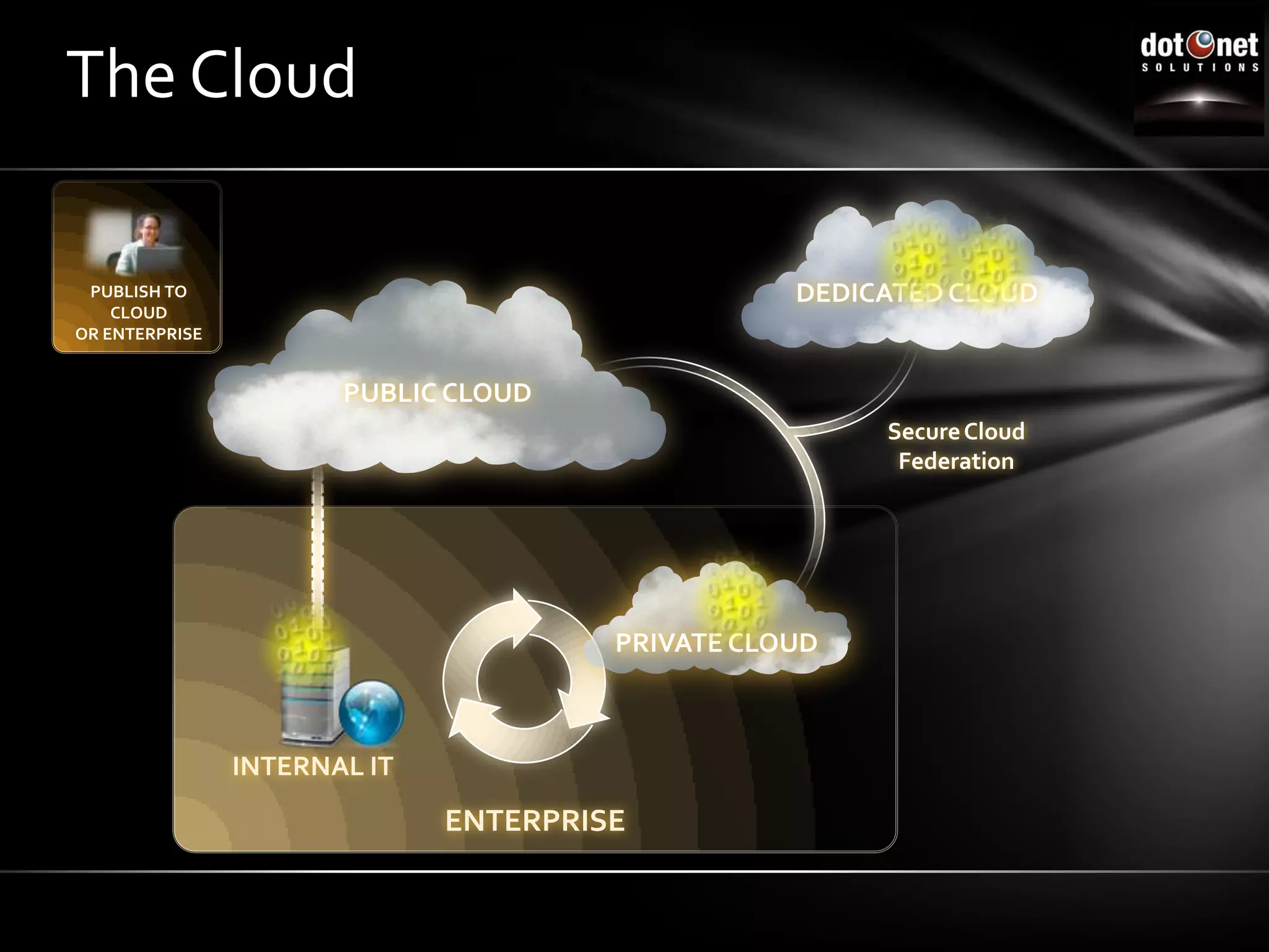 Complete responsibility