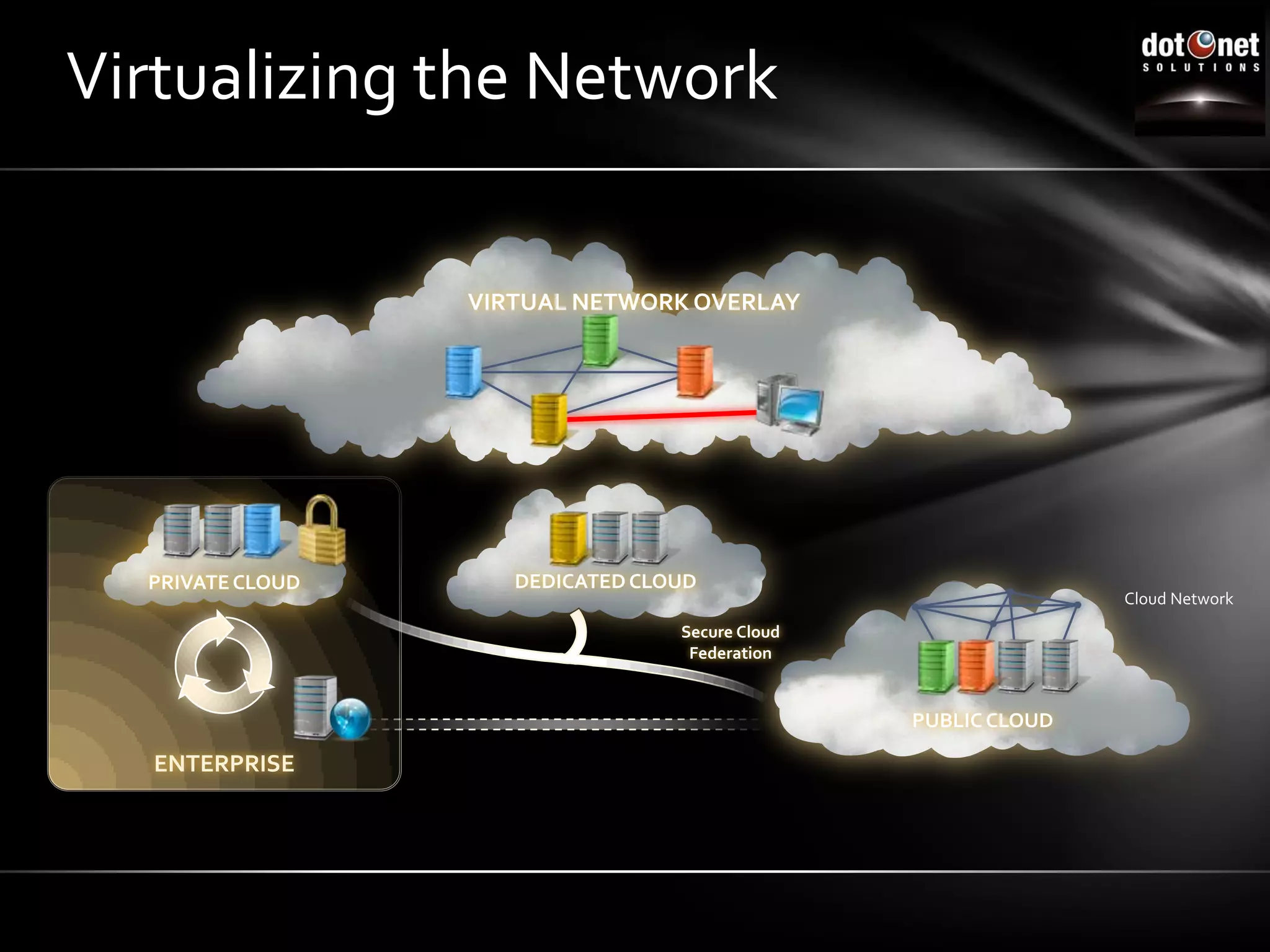 Pay for fixed capacity, even if idle