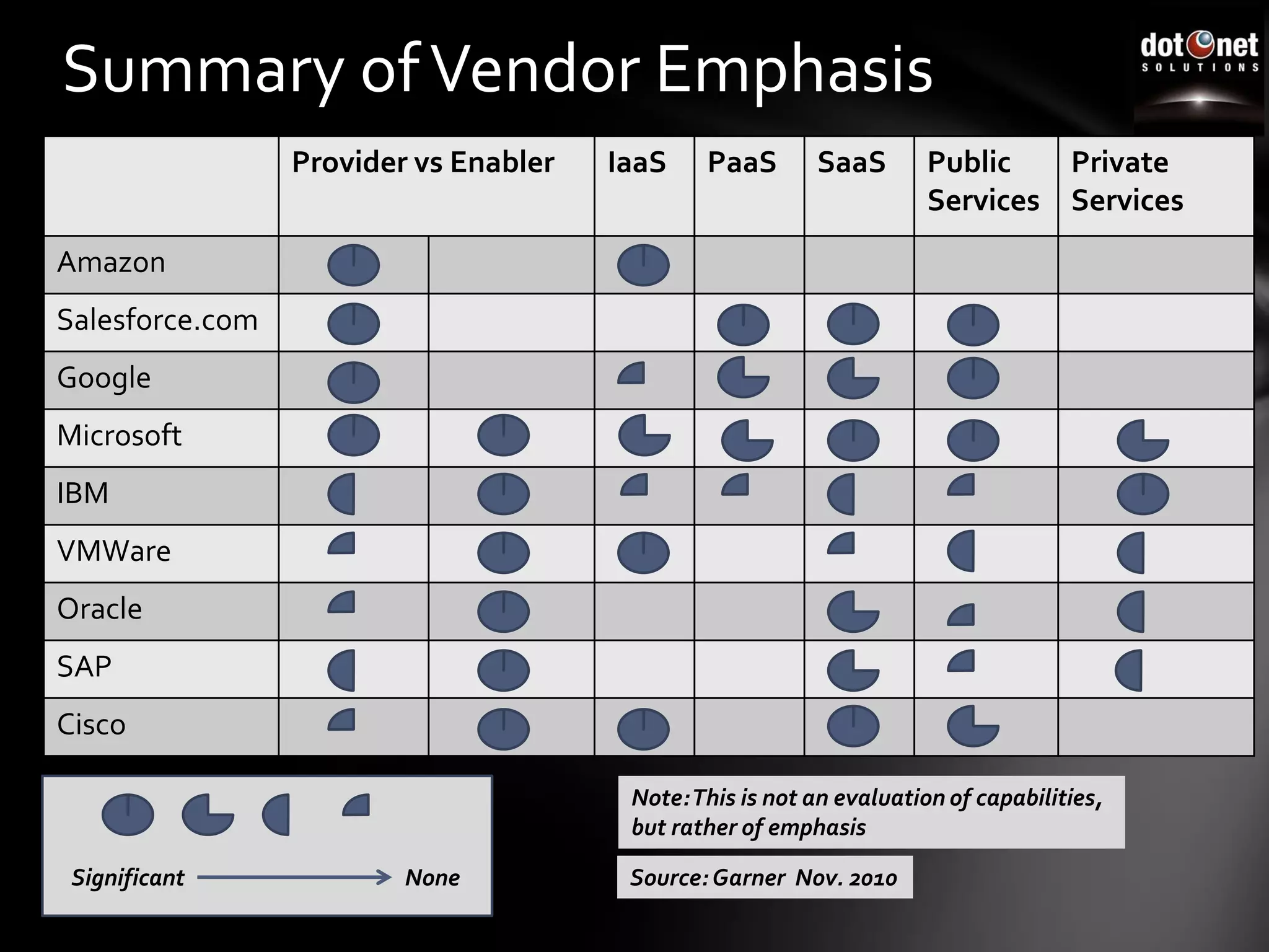 How do you retrieve or migrate your data back to the data centre or between Cloud suppliers seamlesslyAgenda