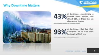 4
Why Downtime Matters
of businesses experiencing a
disaster never reopen, and
almost 30% of those that do
close within 2 years
of businesses that lost their
datacenter for 10 days went
bankrupt within 1 year
Source : McGladrey and Pullen, LLP – a Consulting Company
Source : US National Archives and Record Administration
 