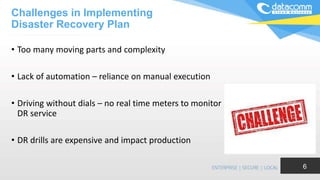 Challenges in Implementing
Disaster Recovery Plan
• Too many moving parts and complexity
• Lack of automation – reliance on manual execution
• Driving without dials – no real time meters to monitor
DR service
• DR drills are expensive and impact production
6
 