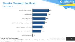 Why cloud ?
Disaster Recovery On Cloud
CSO – An IDG Enterprise Brand
http://resources.idgenterprise.com/original/AST-0147586_cso-cloud-security-concerns-and-the-perceived-effectiveness-of-
traditional-security-solutions-in-a-cloud-environment.pdf
9
 
