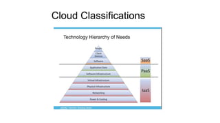 Cloud Classifications

 