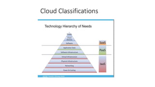 Cloud Classifications
 
