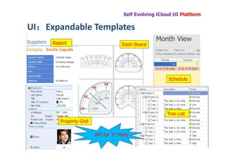 Self Evolving iCloud UI Platform

UI：Expandable Templates
  ：
     Report                          Dash Board




                                                        Schedule




                                                        Tree List
        Property Grid

                        API for 3rd Party
 