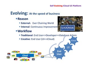 Self Evolving iCloud UI Platform



Evolving: At the speed of business
    Reason
       External：Ever Chaining World
       Internal: Continuous Improvement
    Workflow
       Traditional: End User=>Developer=>Database Admin
       Creative: End User (UI=>iCloud)             iCloud


                                                 UI
                                       End
                                       User
 