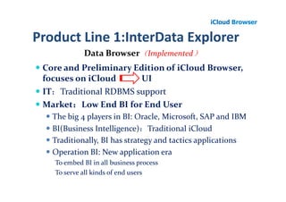 iCloud Browser

Product Line 1:InterData Explorer
            Data Browser（Implemented）
 Core and Preliminary Edition of iCloud Browser,
 focuses on iCloud      UI
 IT：Traditional RDBMS support
 Market：Low End BI for End User
        ：
   The big 4 players in BI: Oracle, Microsoft, SAP and IBM
   BI(Business Intelligence)：Traditional iCloud
   Traditionally, BI has strategy and tactics applications
   Operation BI: New application era
   To embed BI in all business process
   To serve all kinds of end users
 
