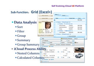 Self Evolving iCloud UI Platform


Sub-Function：Grid (Excel+)
            ：


 Data Analysis
    Sort
    Filter
    Group
    Summary
    Group Summary
• iCloud Process Ability
    Nested Columns
    Calculated Columns
 