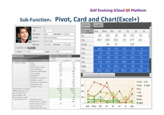 Self Evolving iCloud UI Platform

Sub-Function：Pivot, Card and Chart(Excel+)
            ：
 
